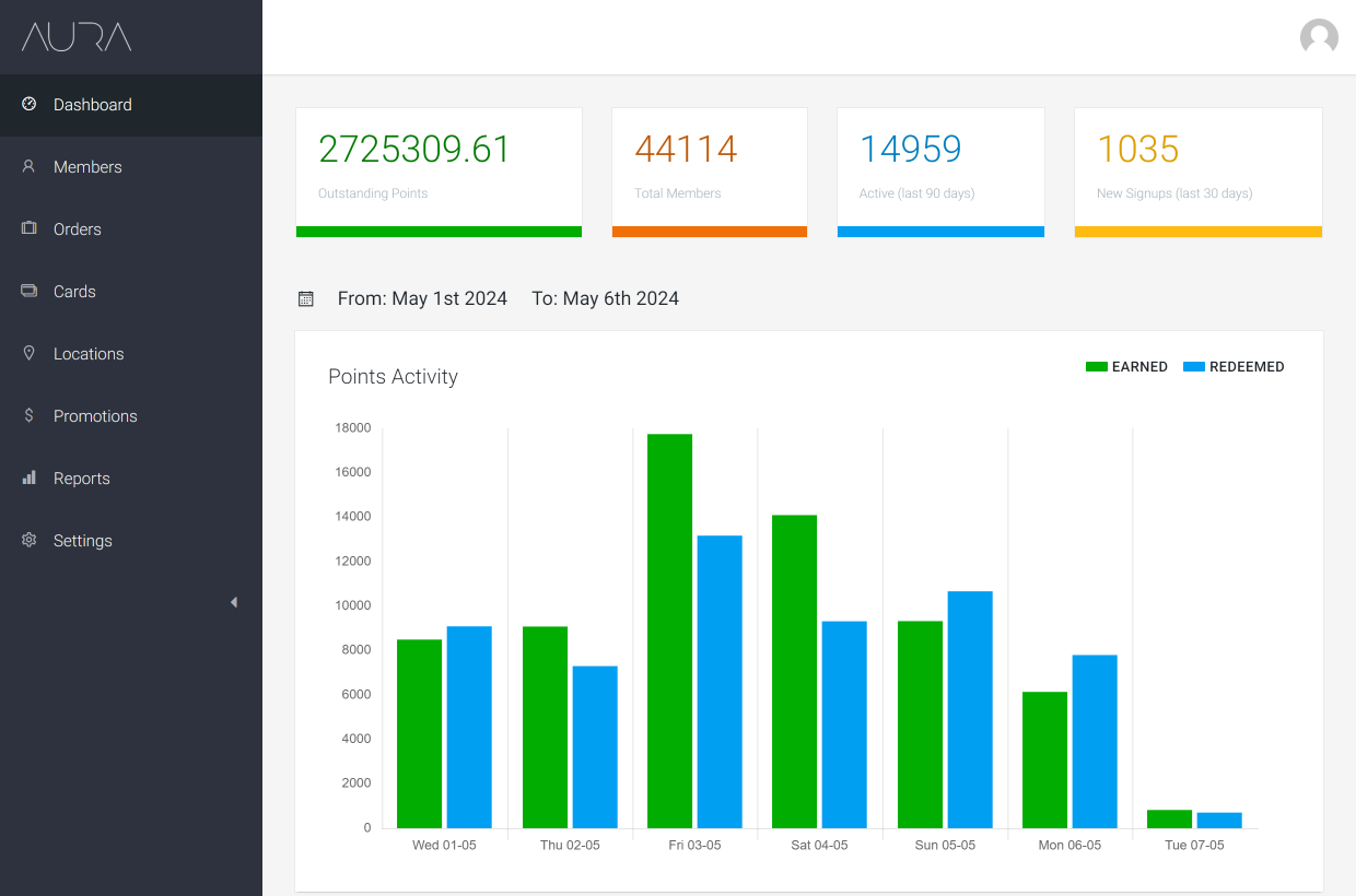 Aura Loyalty Dashboard